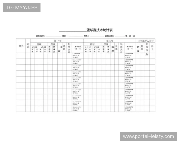 技术统计揭示趋势:NBA球队更依赖三分球进攻 技术统计揭示趋势:NBA球队更依赖三分球进攻